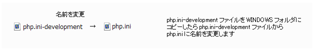 【PHP】Windows 7にPHP5.3 VC9をインストールしよう