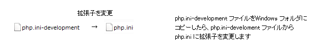 【PHP】Windows 8.1にPHP5.3 VC9をインストールしよう