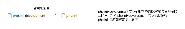 【PHP】Windows 10にPHP5.6 VC11をインストール