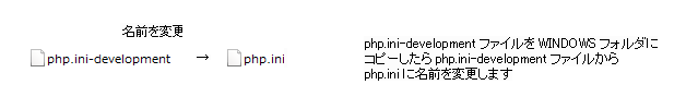 【PHP】Windows 8.1にPHP5.5 VC11をインストールしよう